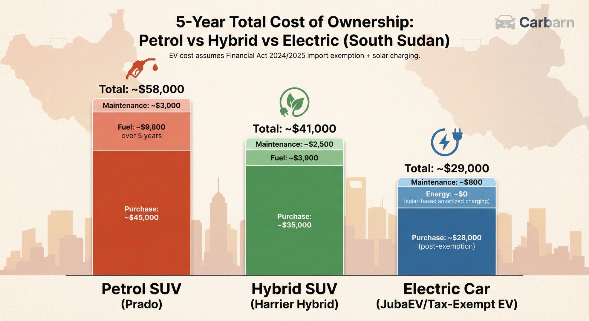 Five Year Total Cost of Ownership (TCO) Breakdown